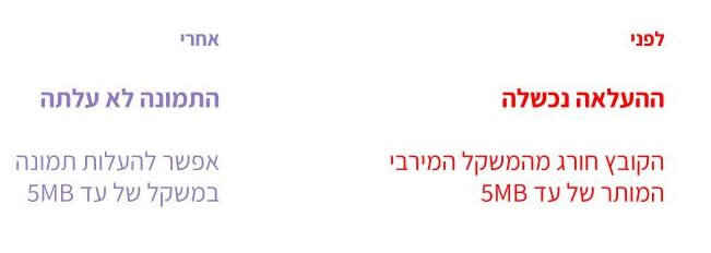 השוואת ניסוח הודעת שגיאה בהעלאת קובץ לפני ואחרי שיפור מיקרו קופי – מעבר מטקסט טכני להנחיה ברורה למשתמש